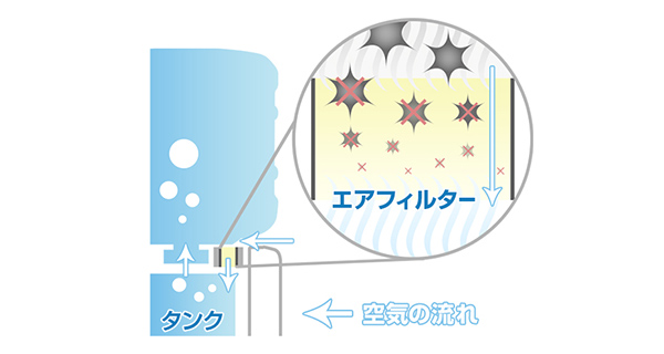 エアフィルターの図